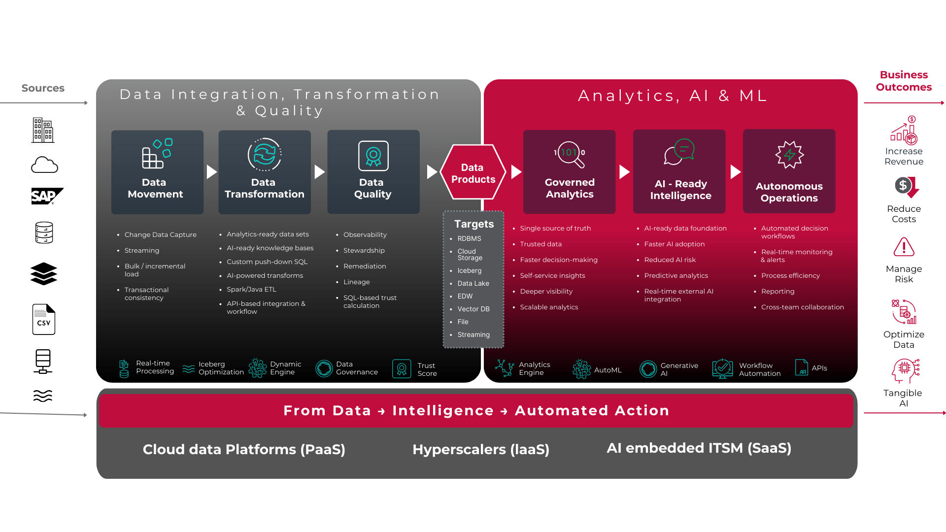 SIFT_Analytics_Solution
