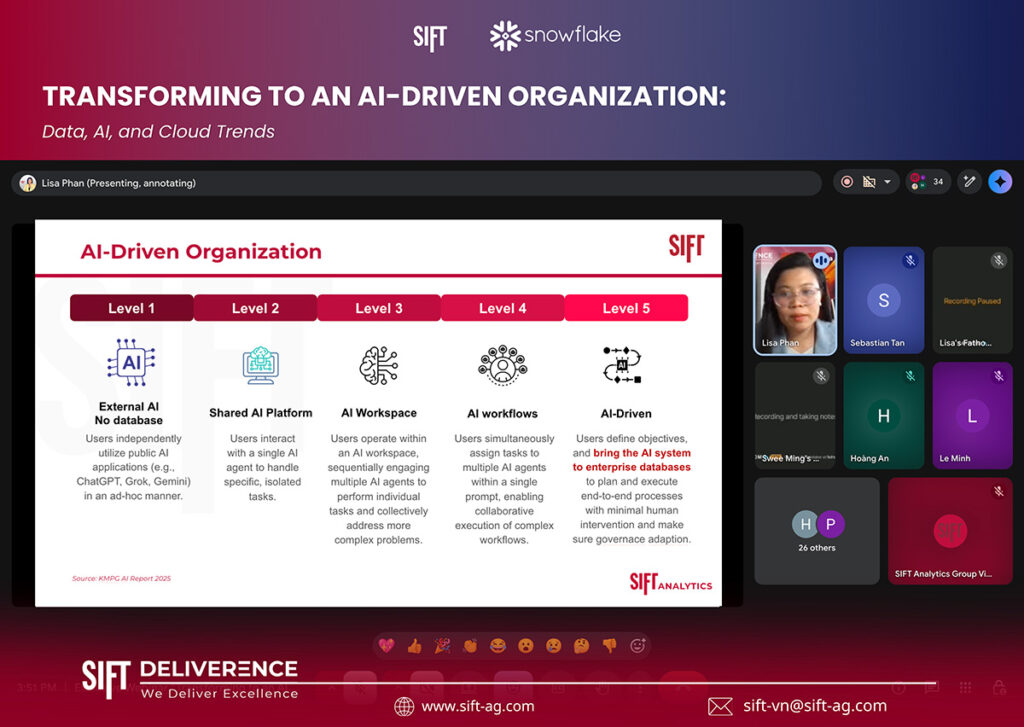 Transforming to an AI-Driven Organization