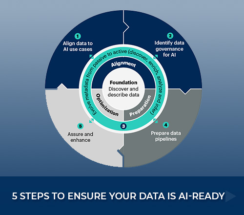 Snowflake Intelligence Slide Snowflake Intelligence Là Gì? Ứng Dụng AI Agent Cho Doanh Nghiệp Việt ...