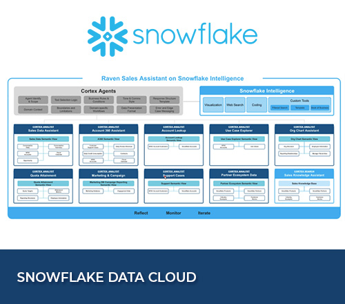 Snowflake Data Cloud tại Việt Nam – Tại Sao Doanh Nghiệp Lớn Chọn SIFT ...