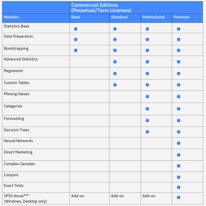 SIFT_Analytics_IBM_SPSS